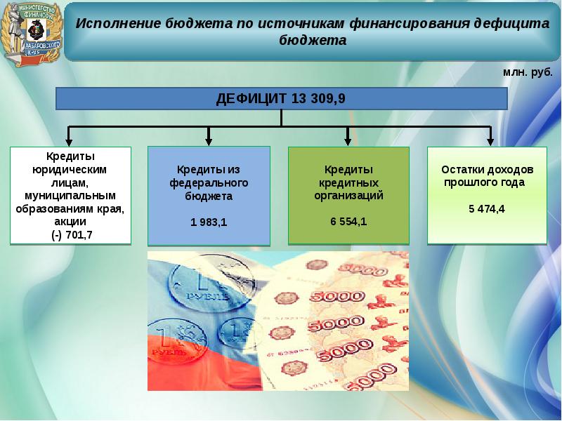 Презентация отчет об исполнении бюджета