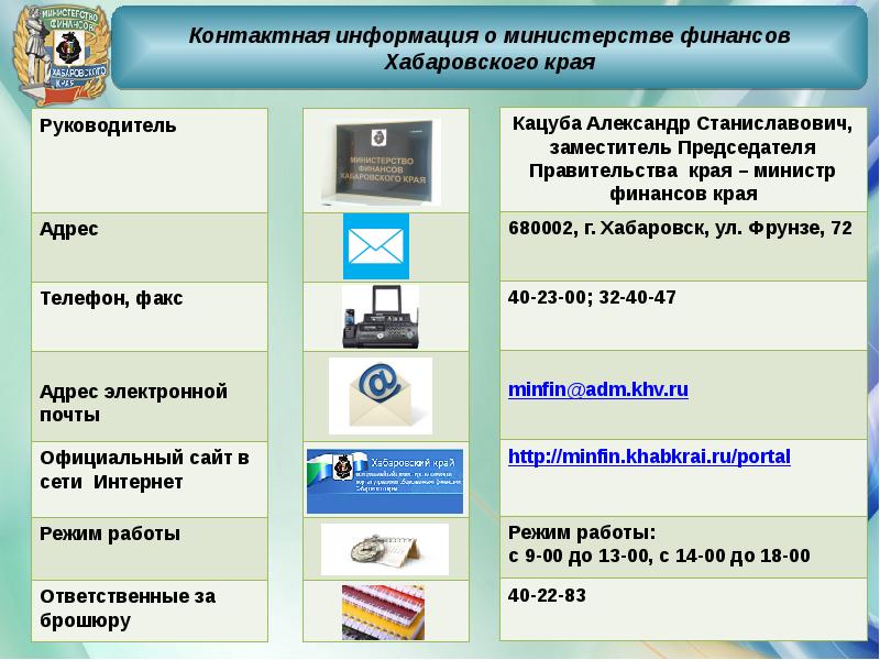 Сайт минфина края. Бюджет для граждан Хабаровский край. Министерство финансов Забайкальского края бюджет исполнение.