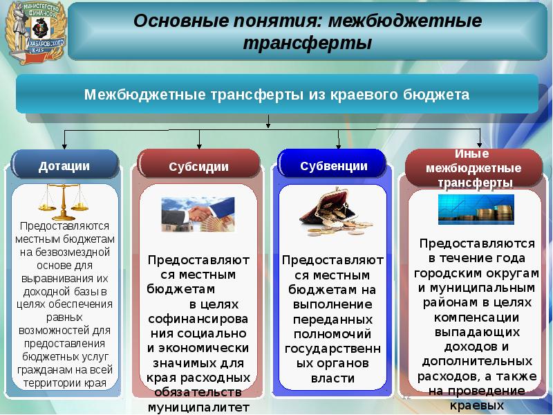 Межбюджетные трансферты презентация