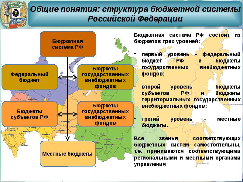 Структура бюджетной системы. Понятие и структура бюджетной системы. Бюджетная система состоит из бюджетов трех уровней:. Структура концепции. Уровни бюджетной системы РФ тест.