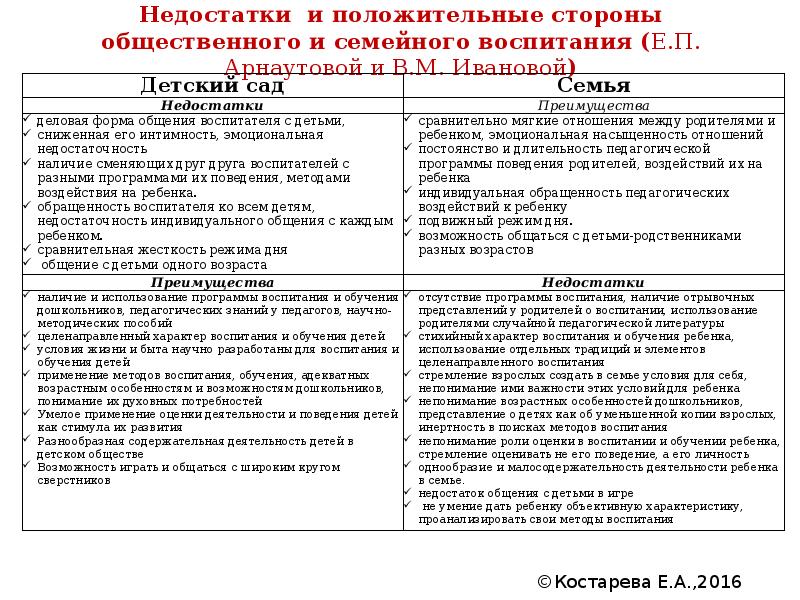 Сравнение детей в семье