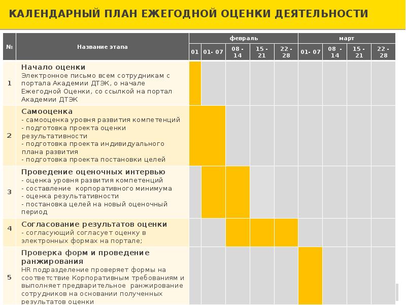 План оценки. Календарный план оценки деятельности. Календарный план работы сотрудников. Показатели результативности проекта в календарном плане. Календарный план проекта обучения сотрудников.