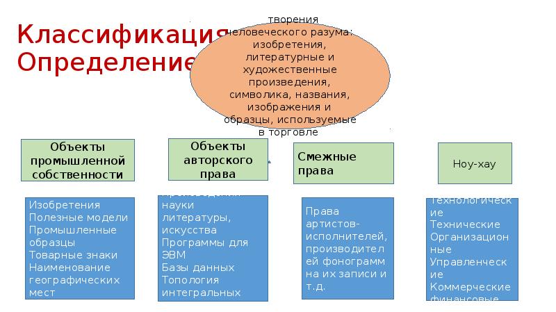 Определить класс мкту. Классификация брендов.