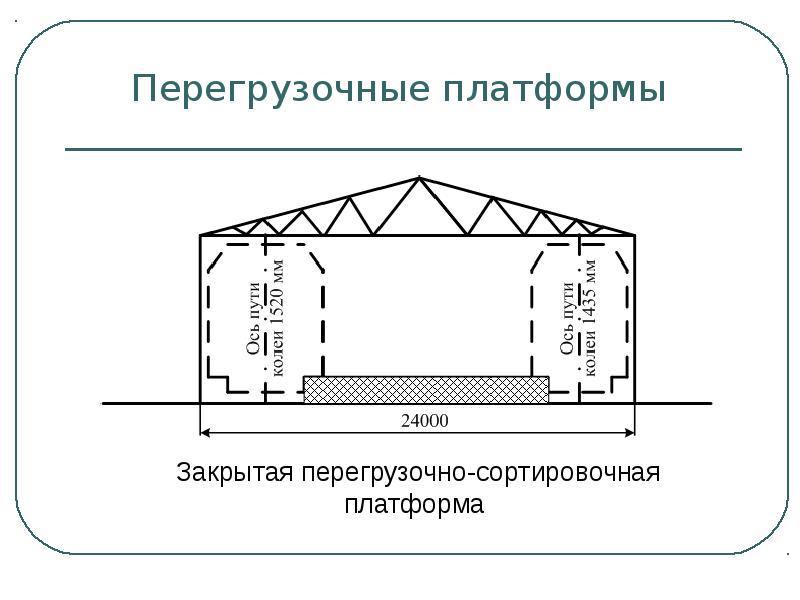 Перегрузочные станции презентация