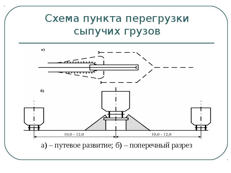 Пункт перегрузки. Схемы перегрузки навалочных грузов. Техническое оснащение грузовых станций. Схема пункты. Схема перегрузки гидравлический.