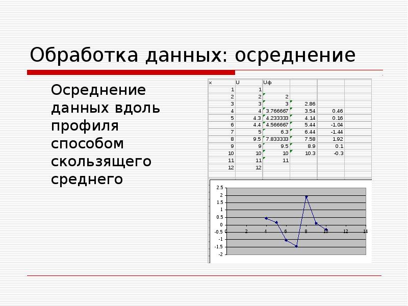 Измерения обработка данных. Обработка и интерпретация геофизических данных. методы осреднения дискретных кривых. метод нормализации осреднения. климатический интервал осреднения.