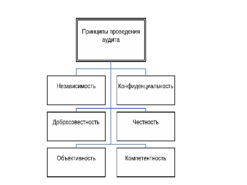 Проект финансовое право