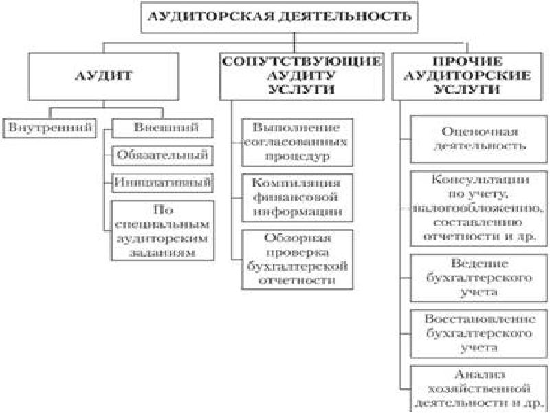 Финансовое право план