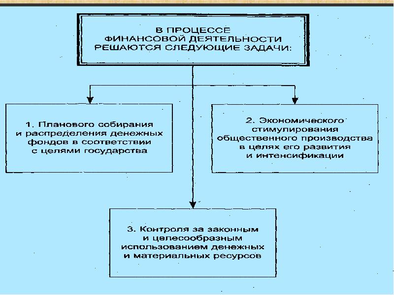 Предмет, метод, система и источники финансового права