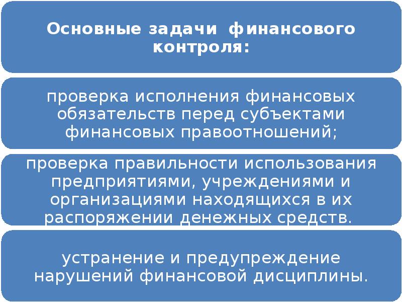 Основы финансового права презентация