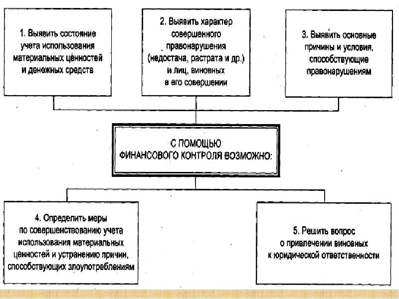 Финансовое право схемы с комментариями