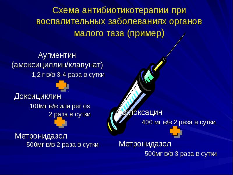 Воспаление женских органов презентация