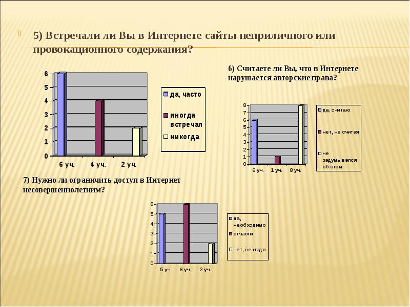 Содержание считать. Авторское право в интернете доклад. Авторское право и интернет реферат.