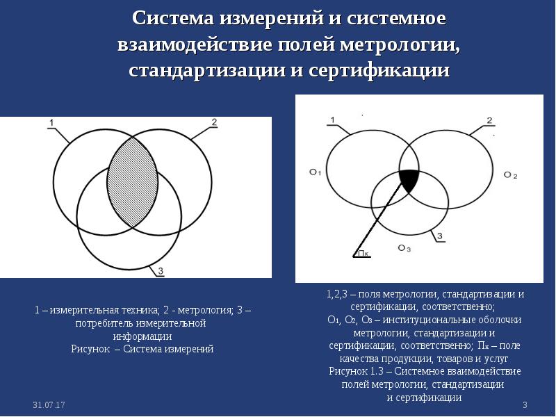 Реферат: Метрологическая аттестация средств измерительной техники