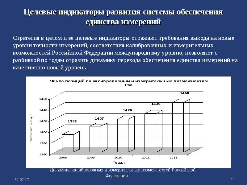 Индикаторы развития. Перспективы развития метрологической деятельности в России. Направления совершенствования метрологической деятельности. Основные направления развития метрологии. Перспективы дальнейшего развития метрологии.