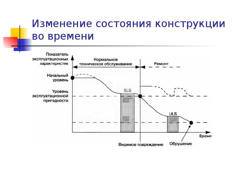 Изменение конструкции это. Изменение состояния. конструктивное состояние это. изменение конструкции. виды состояния конструкций.