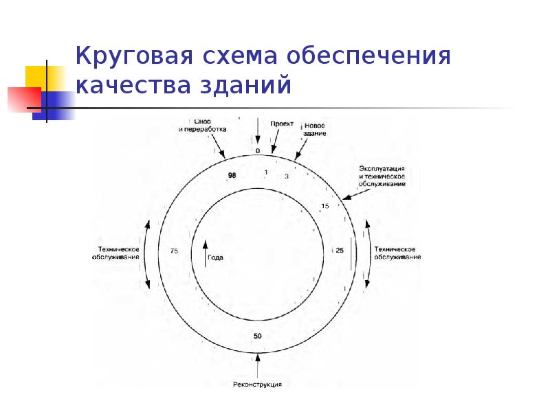 Кольцевые схемы используются для