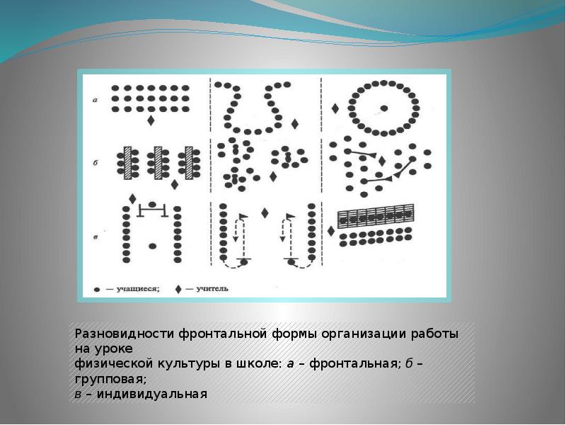 Способы организации детей на физкультурном занятии в детском саду схемы