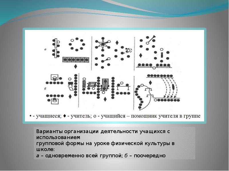 Способы организации детей на физкультурном занятии в детском саду схемы