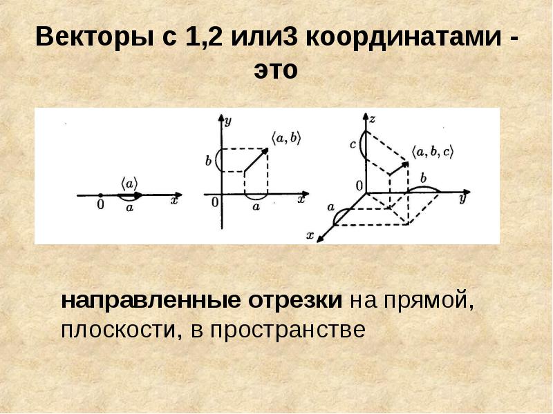 Презентация по векторной алгебре