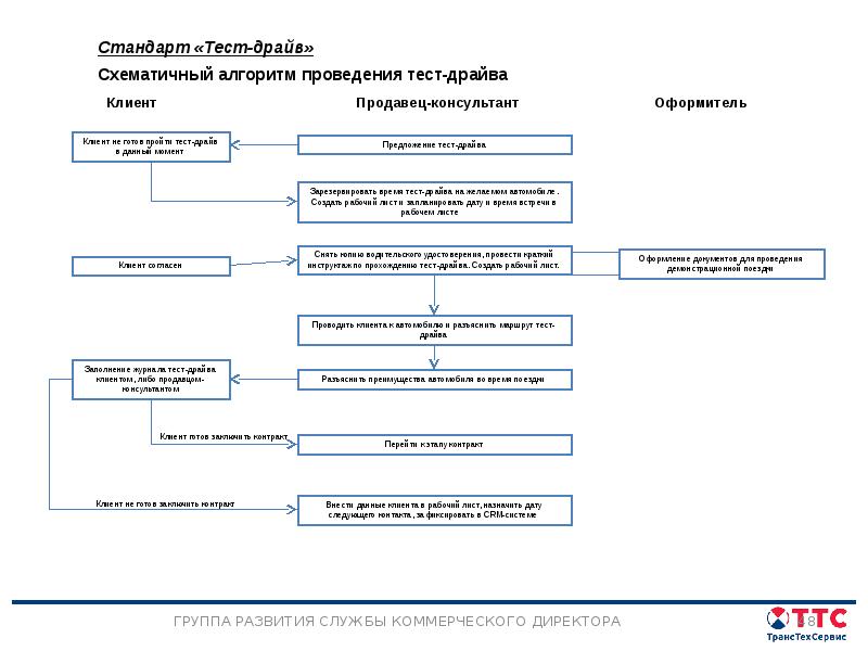 Стандарт проект вакансии