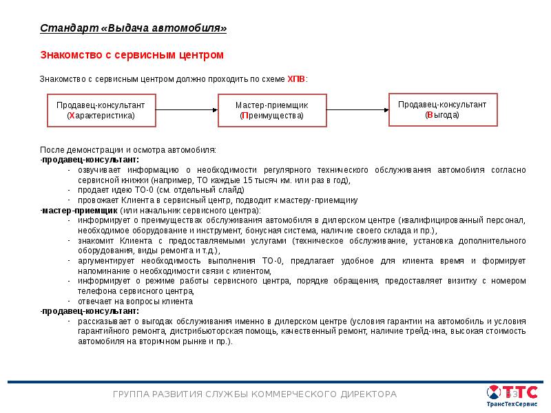 Стандарт проект вакансии