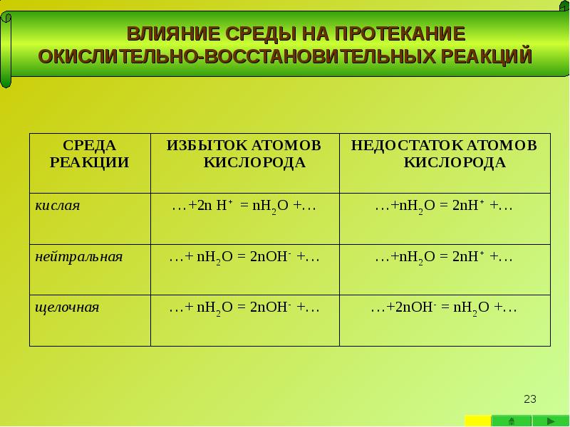 ВЛИЯНИЕ СРЕДЫ НА ПРОТЕКАНИЕ ОКИСЛИТЕЛЬНО-ВОССТАНОВИТЕЛЬНЫХ