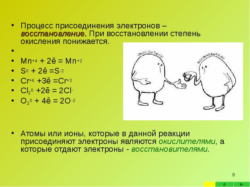Процесс присоединения электронов – восстановление. При восстановлении степень окисления понижается. Процесс