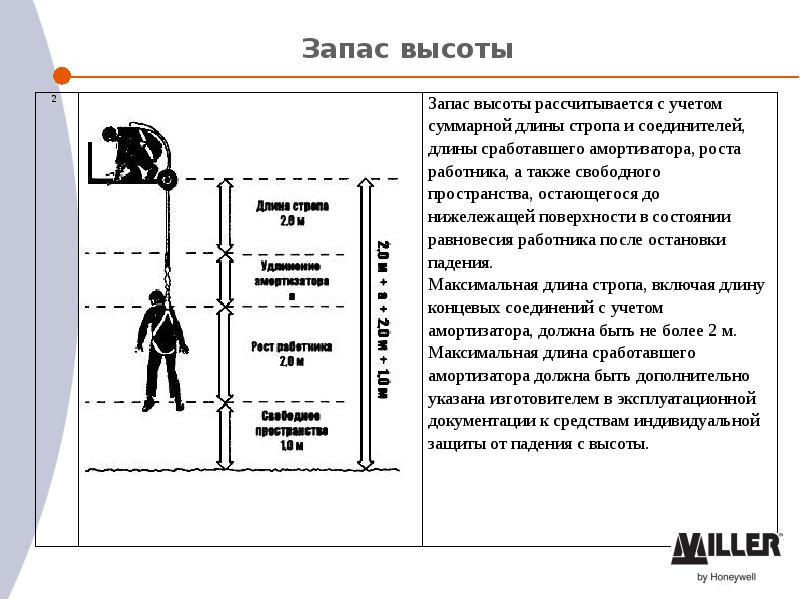 Риски связанные с работой на высоте. Как производится расчет запаса высоты. Как рассчитать запас высоты. Запас высоты при работе на высоте. Рассчитайте запас высоты для безопасной работы.