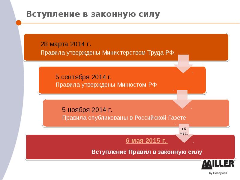 Изменения вступают в силу. Вступление в законную силу. Порядок вступления в законную силу. Вступление в юридическую силу. Вступать в законную силу стиль речи.