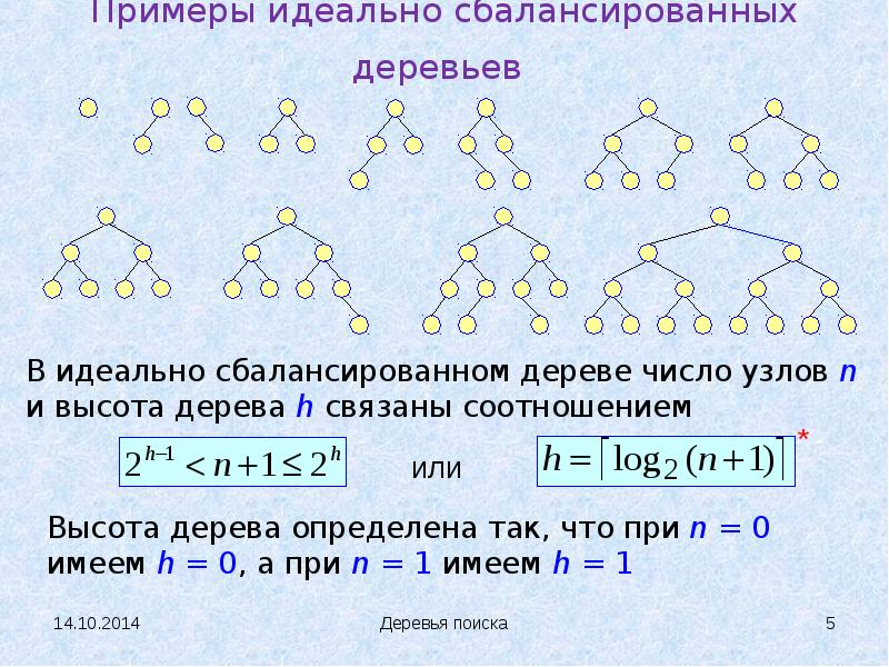 Алгоритм вставки на основе сбалансированного дерева