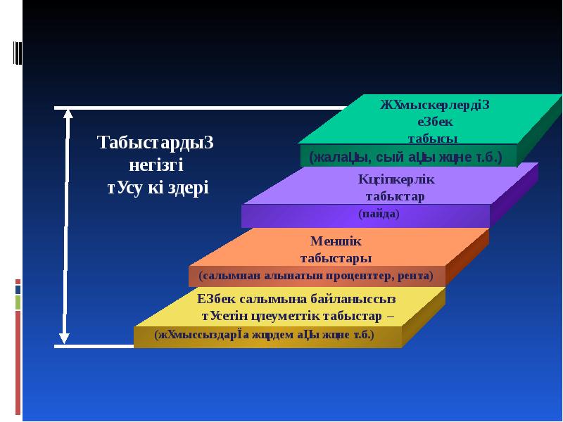 Өндіріс теориясы презентация