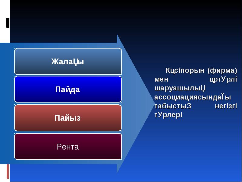 Өндіріс теориясы презентация