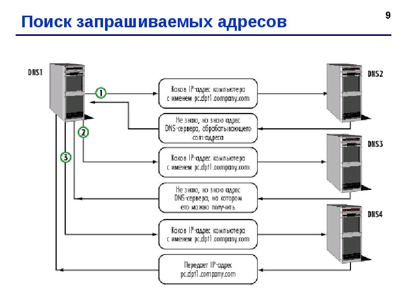 Vilmann hd05y схема подключения