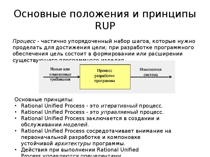 Архитектура процессов