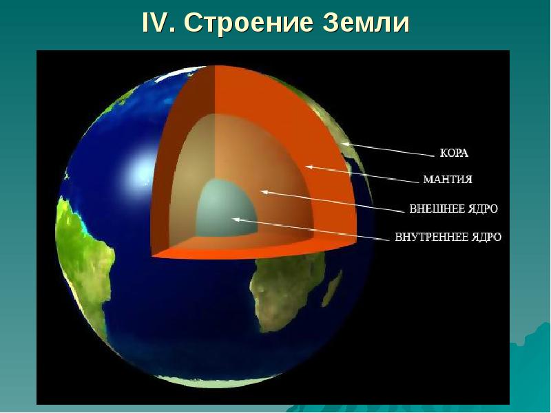 Схема земного шара