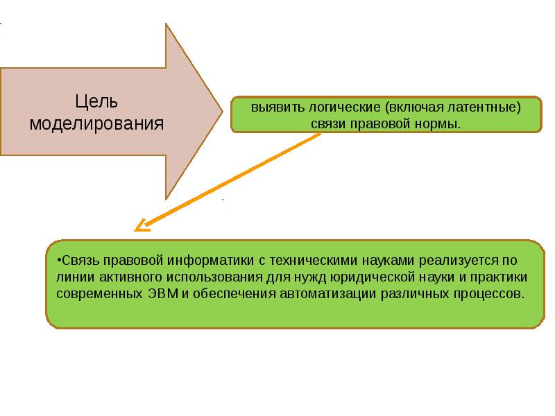 История развития информатики как науки. Развитие информатики как науки. Этапы развития информатики как науки. Этапы развития информатики кратко. Этапы развития информатики картинки.