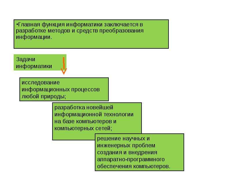 Развитие науки реферат