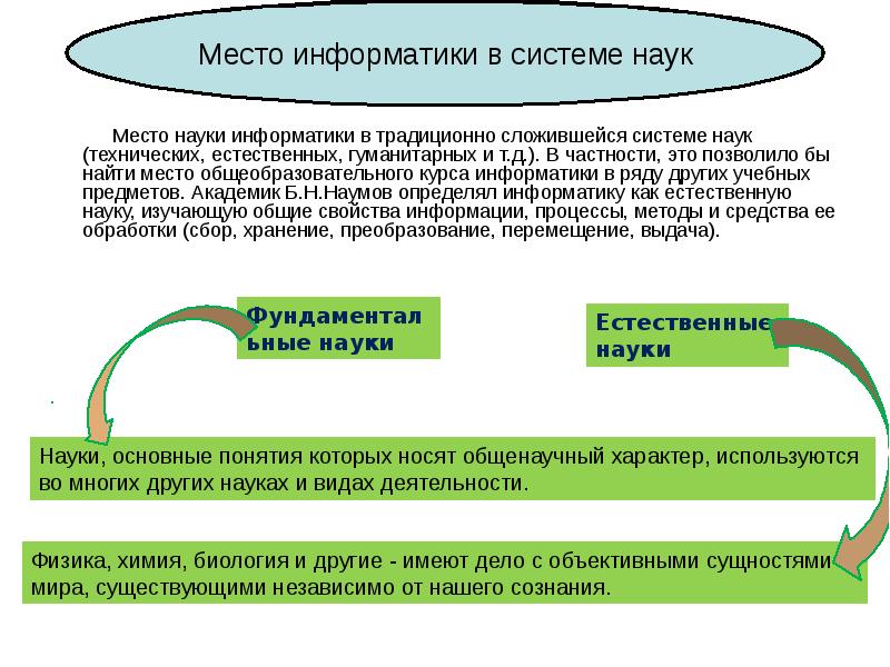 История развития информатики как науки. Место информатики в системе наук. Какое место занимает Информатика в системе наук?. Структура место в системе наук Информатика. Место информатики в системе наук схема.