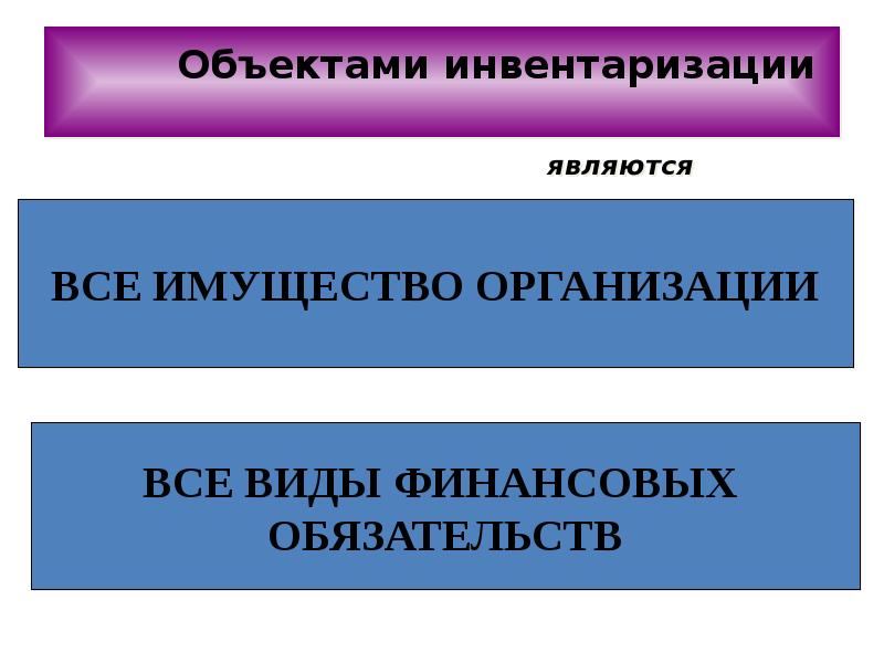 Объекты инвентаризации. Что является объектом инвентаризации. Оьекиы инвентармщауии. Предмет инвентаризации.