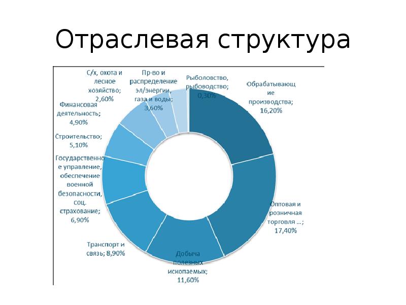 Ввп и внп на душу населения национальный доход нд урок 11 класс презентация