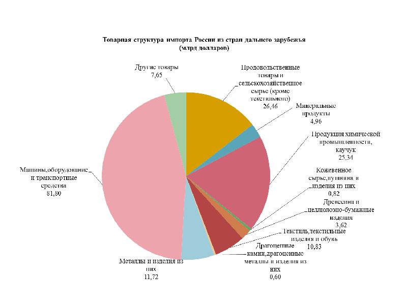 Презентация на тему ввп