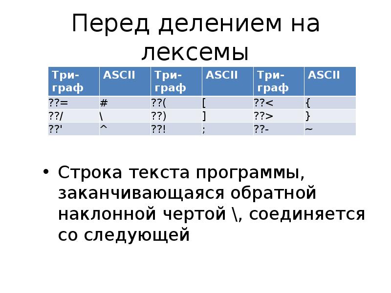 Словарь лексема