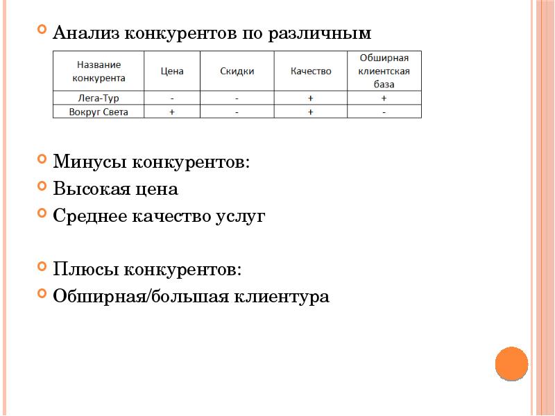 Бизнес план туристическое агентство презентация