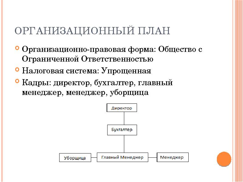 Бизнес план туристическое агентство презентация