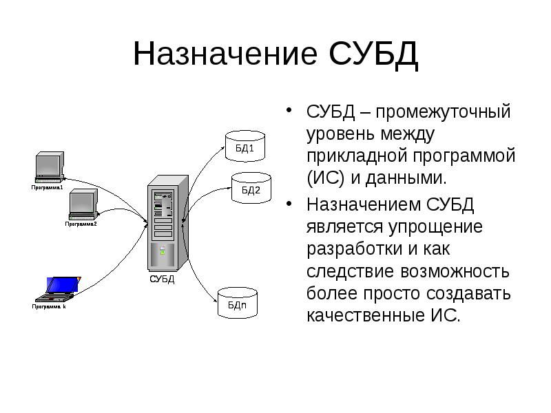 Базы данных это программные