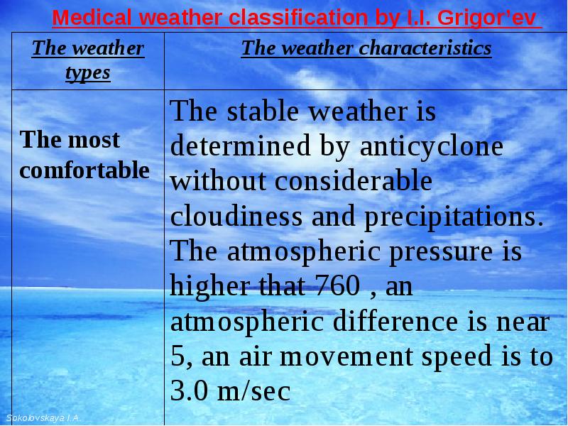 Презентация weather 6 класс. Weather презентация. Weather and Health. The weather ppt. Extreme weather presiontion.