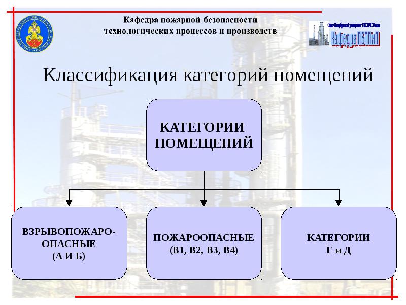 Книга: Категории производств и помещений по взрывопожарной опасности