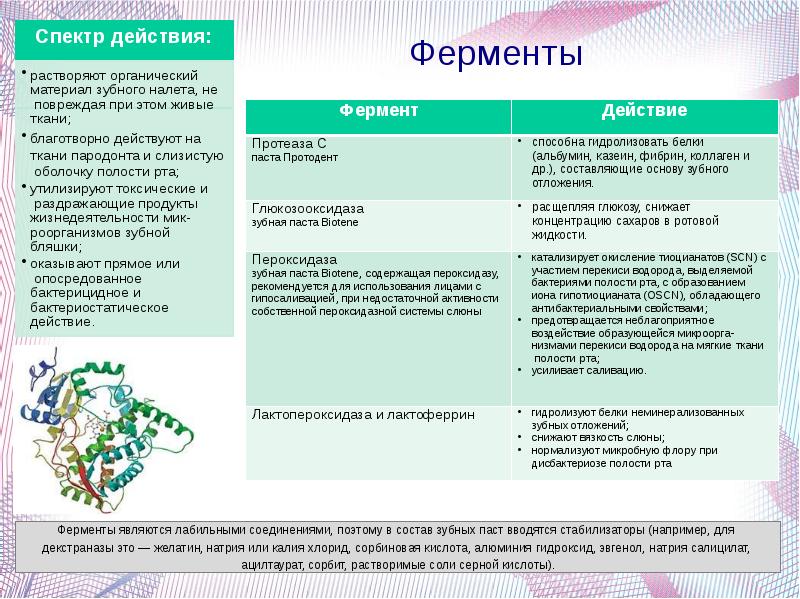 Предметы и средства гигиены полости рта презентация