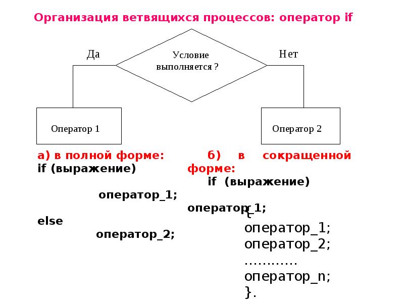 Управляющие конструкции языка. Основные конструкции языка.